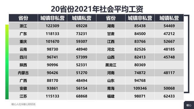 浙江平均工资水平2022最新公布，揭示经济繁荣背后的数字故事