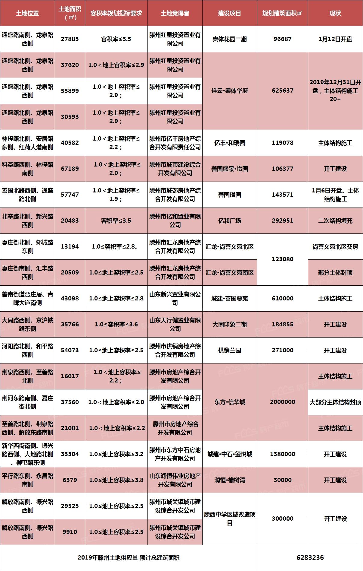 大同亿丰最新消息今天