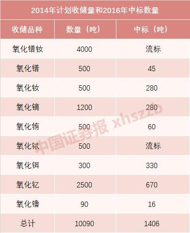 稀土国储招标最新消息动态分析