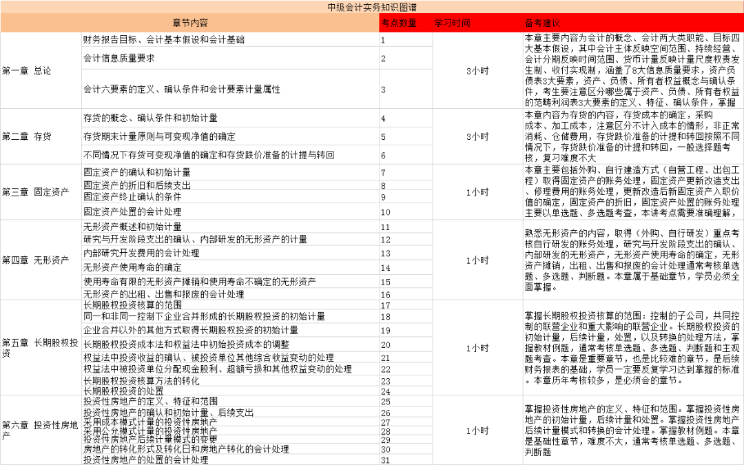 资讯 第8页