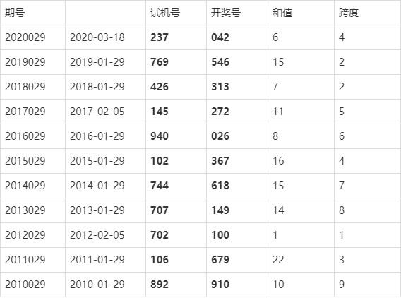 今晚澳门9点35分开奖结果的精选解析与解释落实