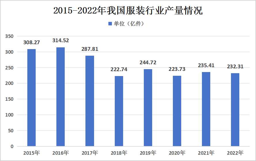 快评 第34页