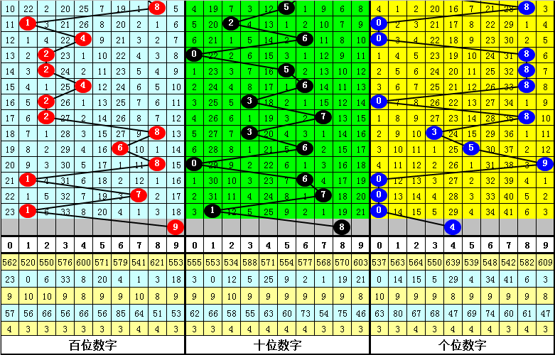 2023年澳门今晚彩票号码解析与预测——精选解析解释落实策略